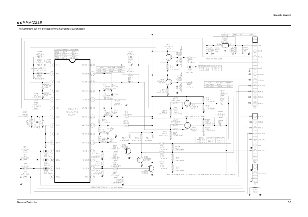 Samsung CW25M064NRXXEC specifications PIP Module 