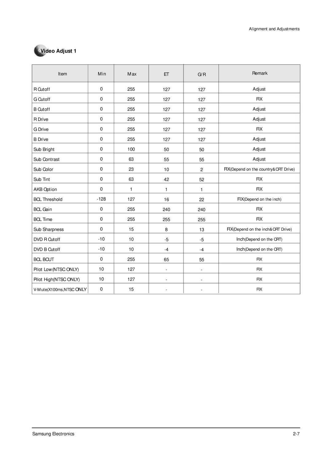 Samsung CW25M064NRXXEC specifications Video Adjust 