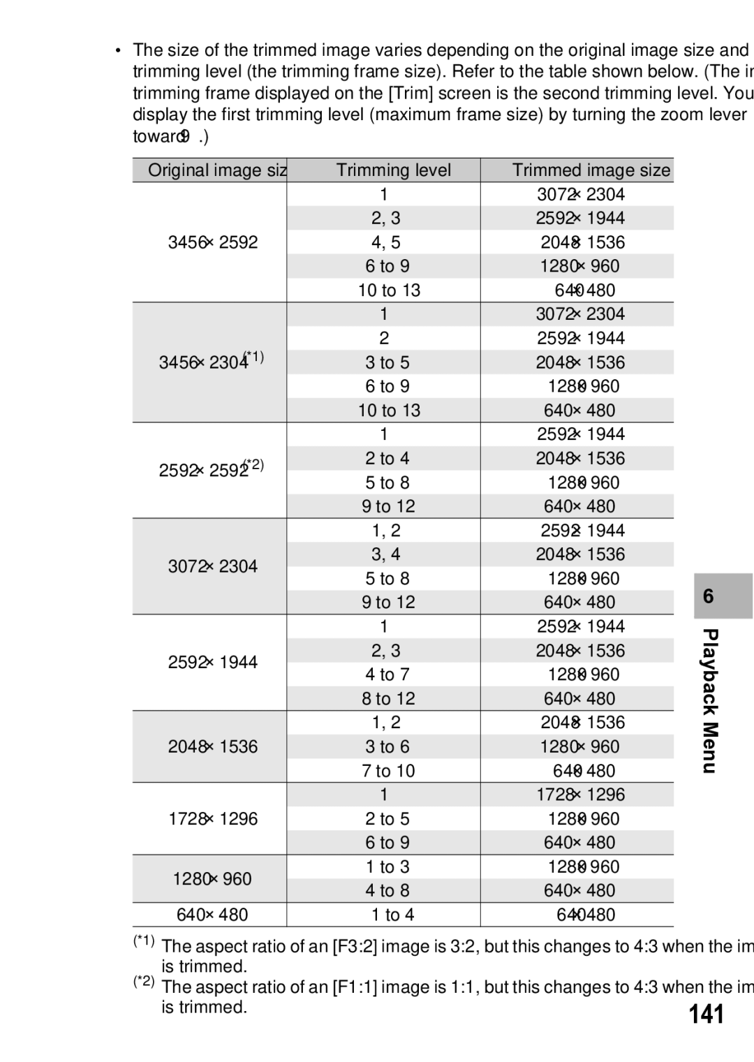 Samsung CX1 manual 141 