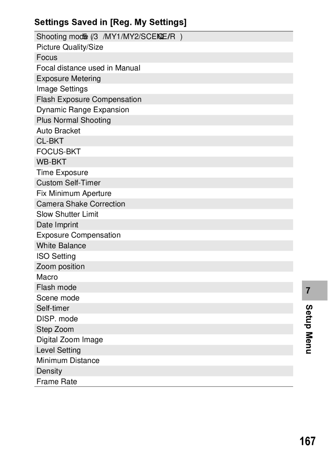 Samsung CX1 manual 167, Settings Saved in Reg. My Settings 