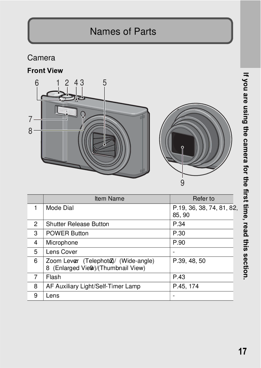 Samsung CX1 manual Names of Parts, Camera, Front View 