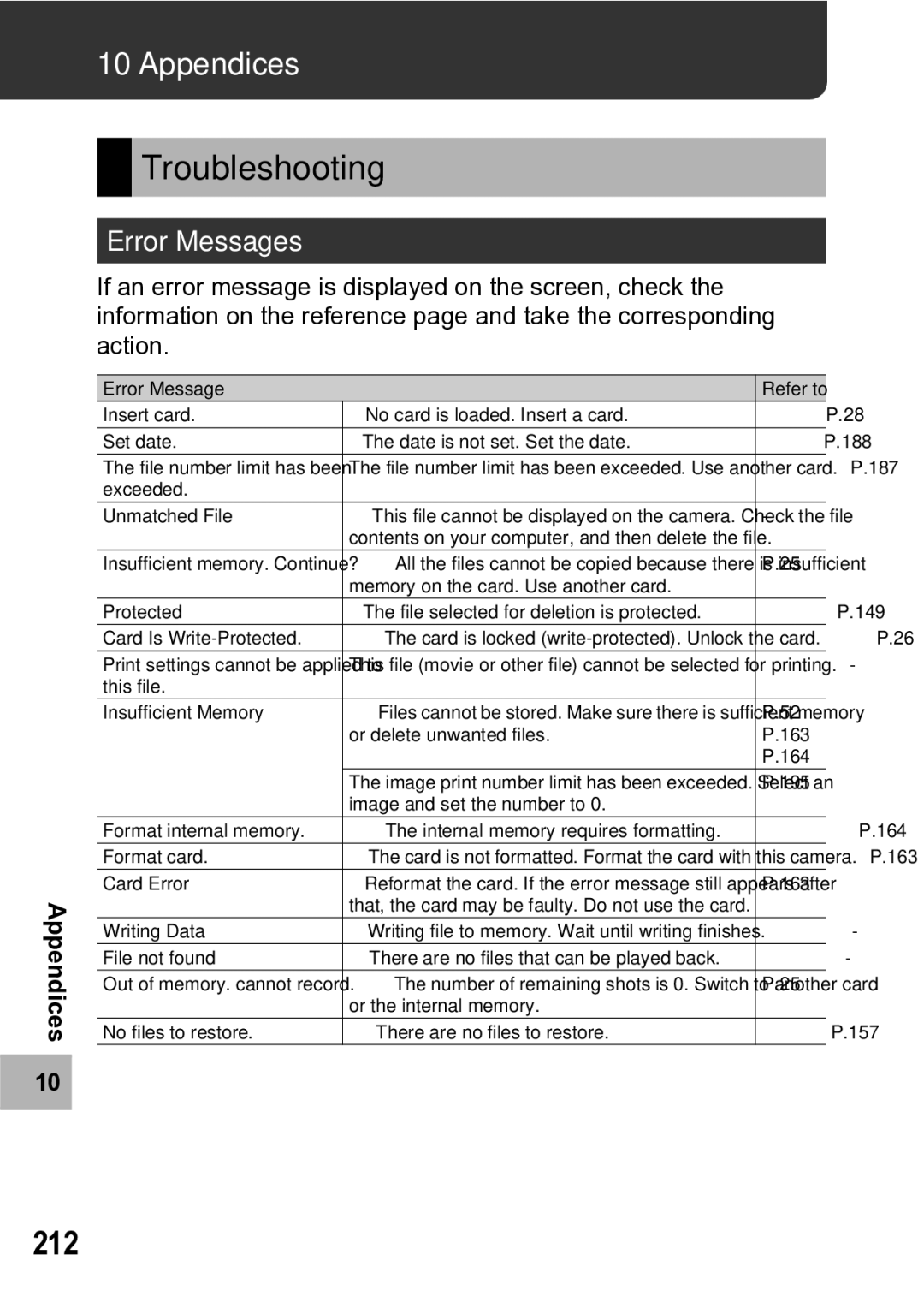 Samsung CX1 manual Troubleshooting, 212, Appendices, Error Messages 