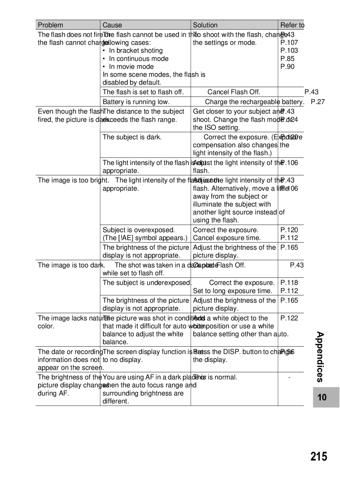 Samsung CX1 manual 215 