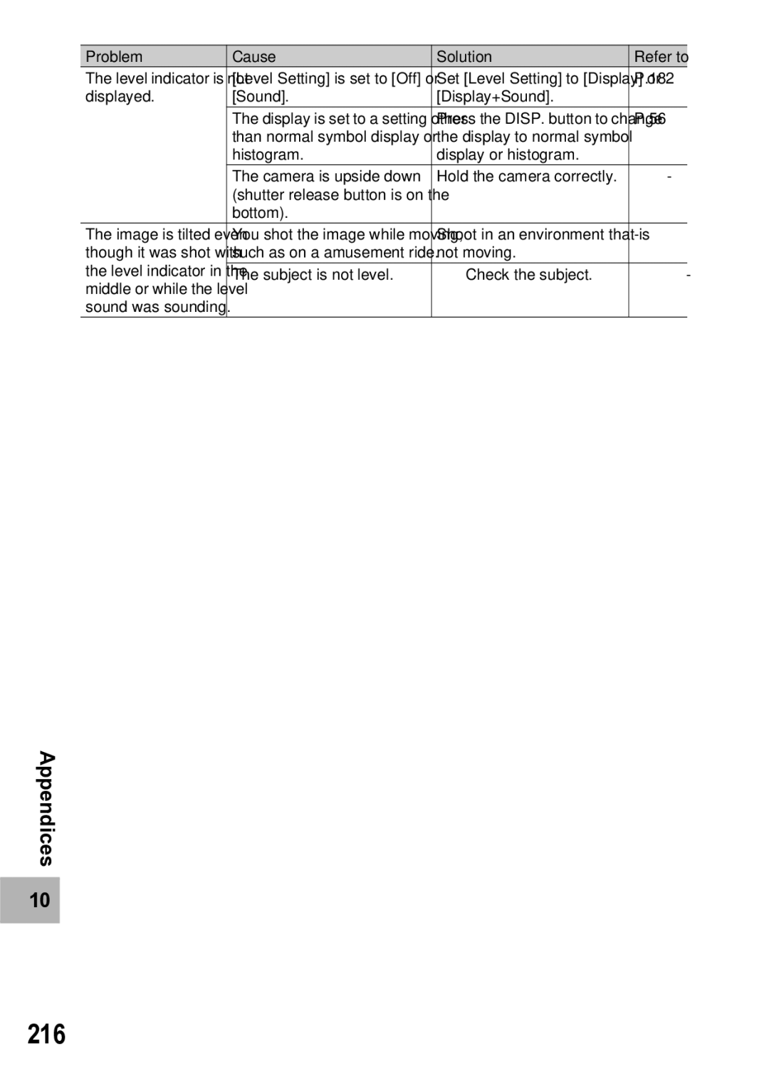 Samsung CX1 manual 216 