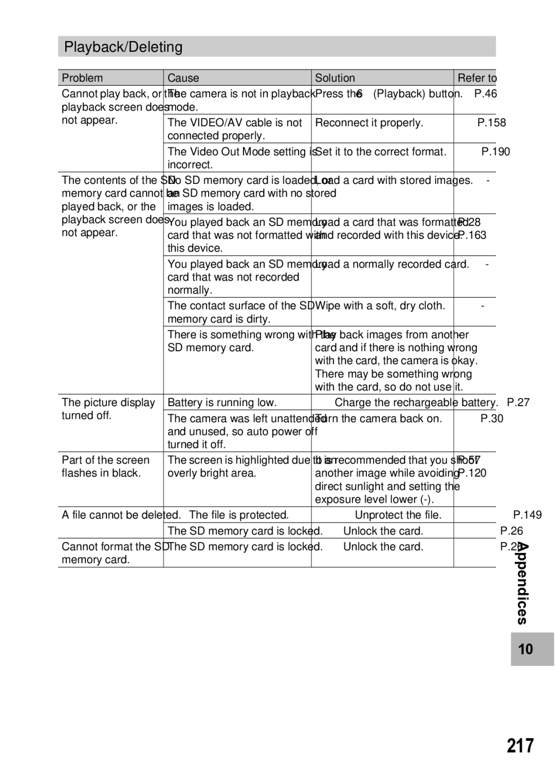 Samsung CX1 manual 217, Playback/Deleting 