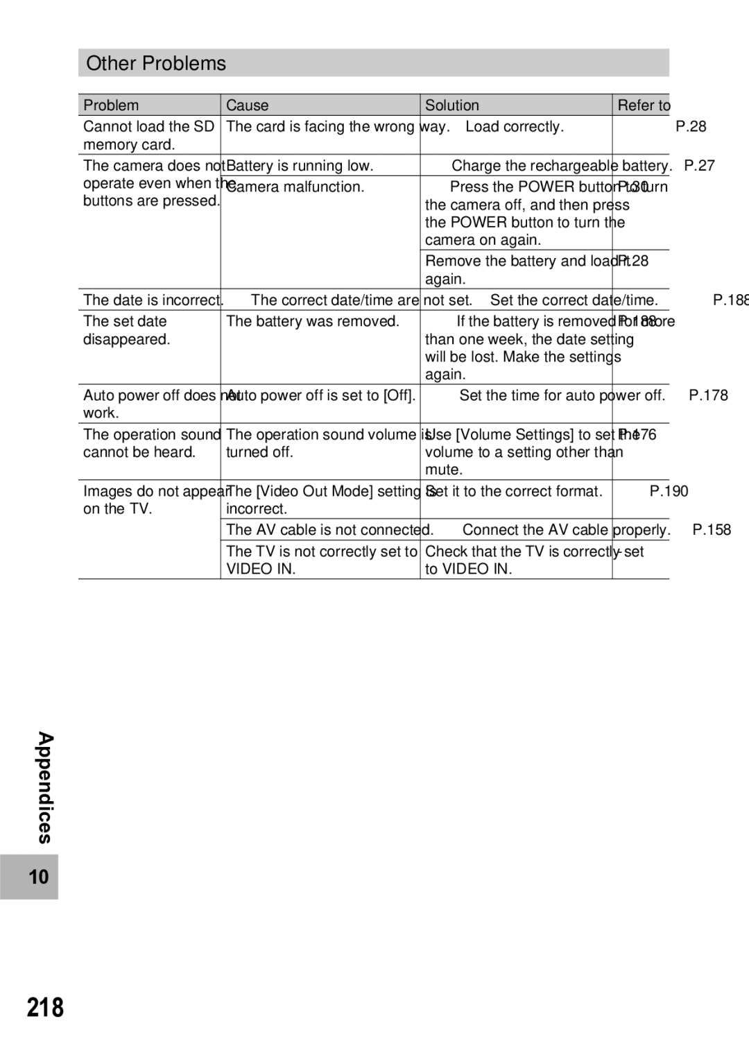 Samsung CX1 manual 218, Other Problems 