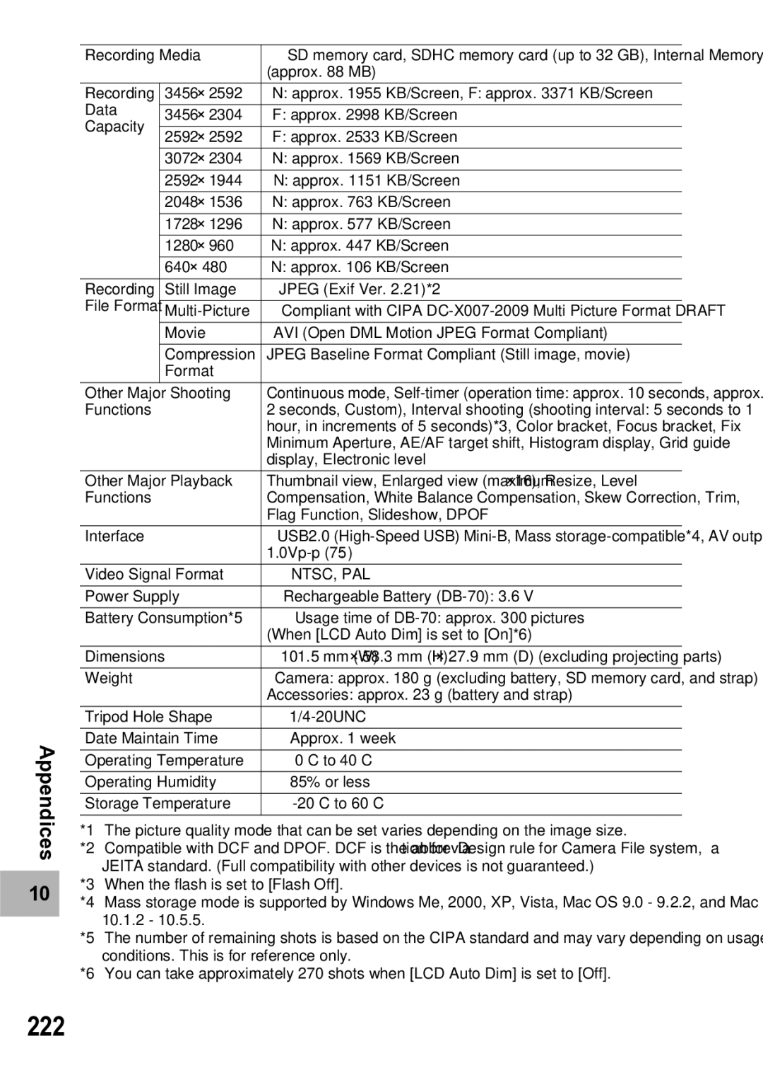 Samsung CX1 manual 222, Ntsc, Pal 