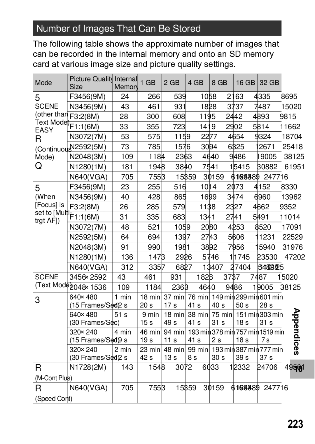 Samsung CX1 manual 223, Number of Images That Can Be Stored 