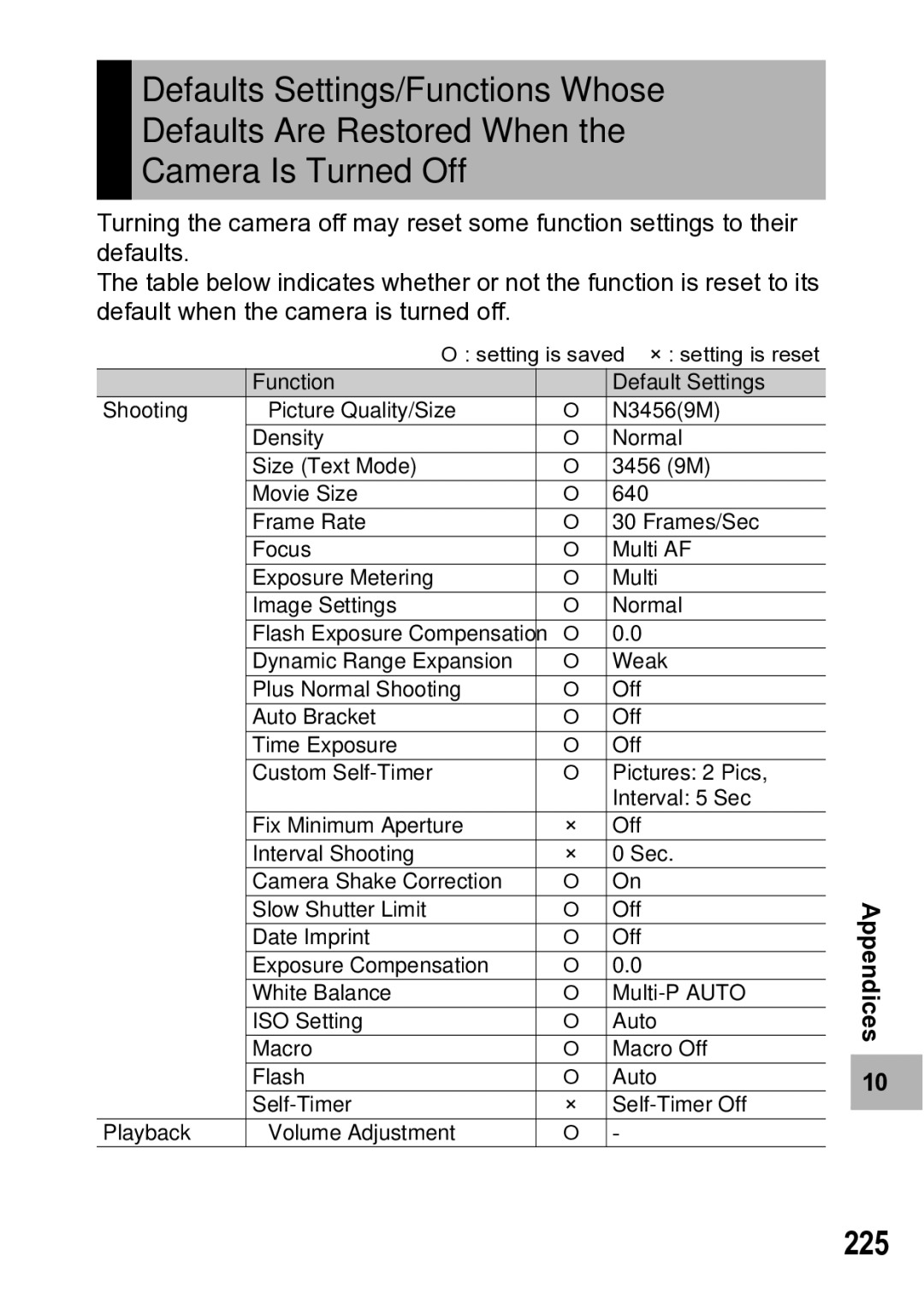 Samsung CX1 manual 225 