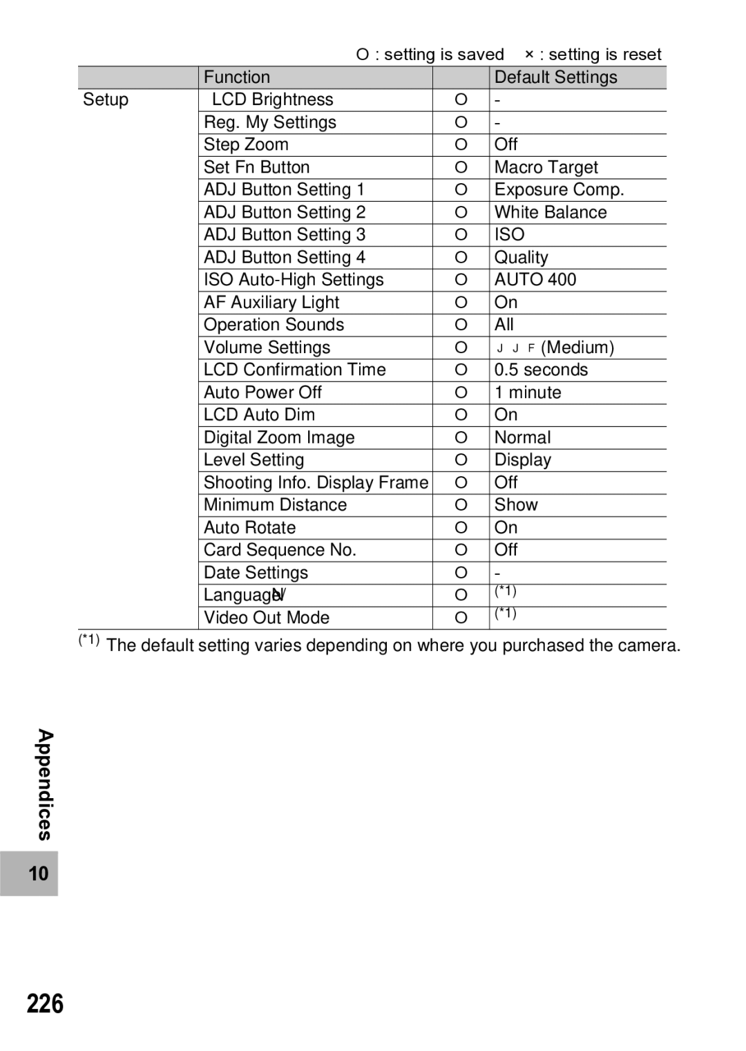 Samsung CX1 manual 226 