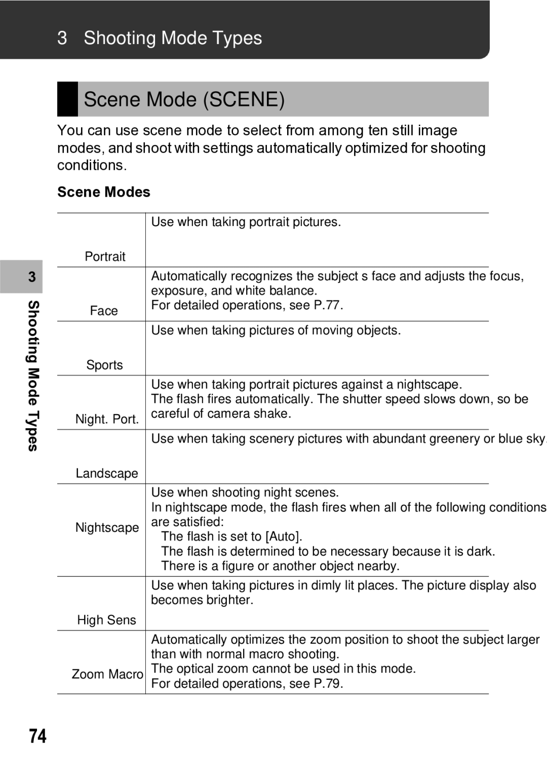 Samsung CX1 manual Scene Mode Scene, Shooting Mode Types, Scene Modes 