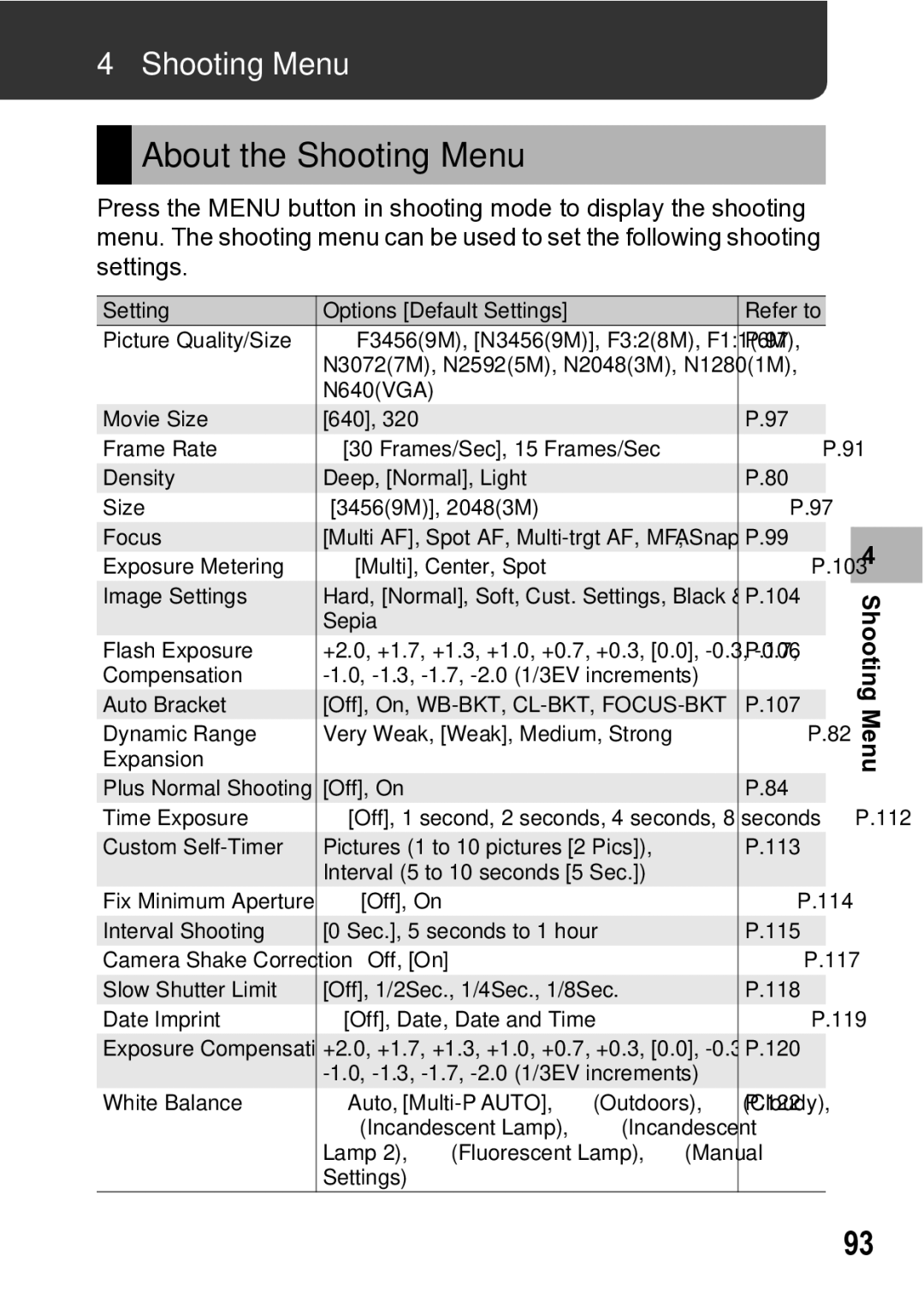 Samsung CX1 manual About the Shooting Menu 