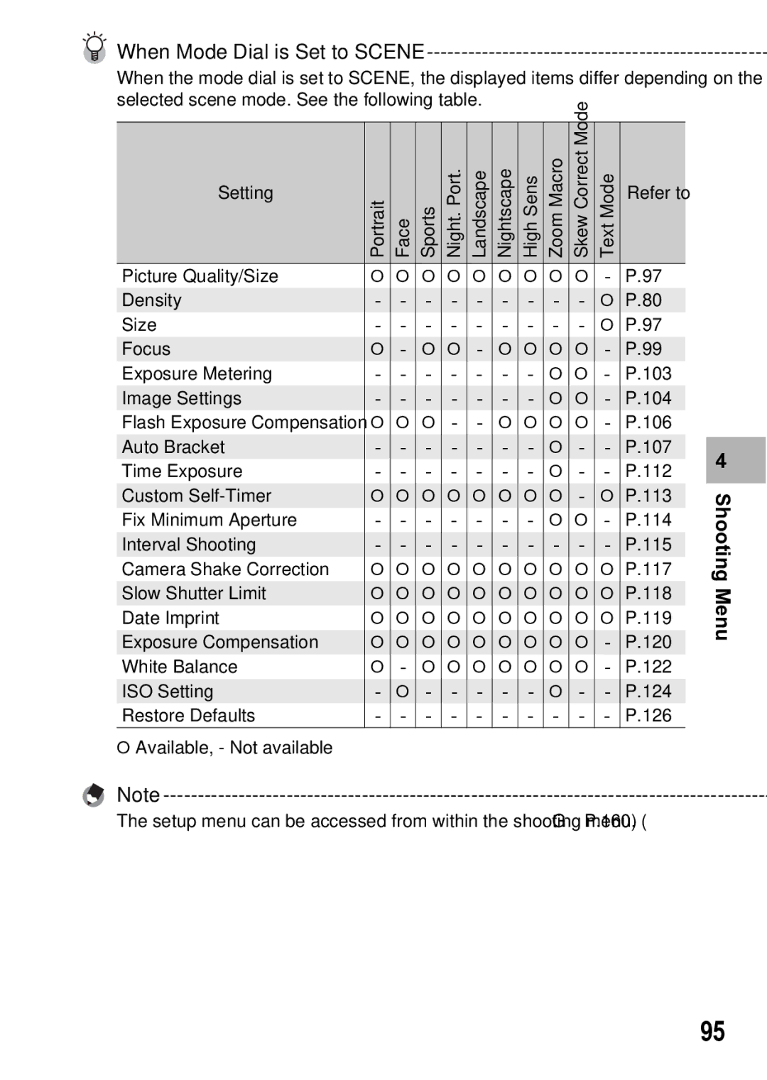 Samsung CX1 manual When Mode Dial is Set to Scene 