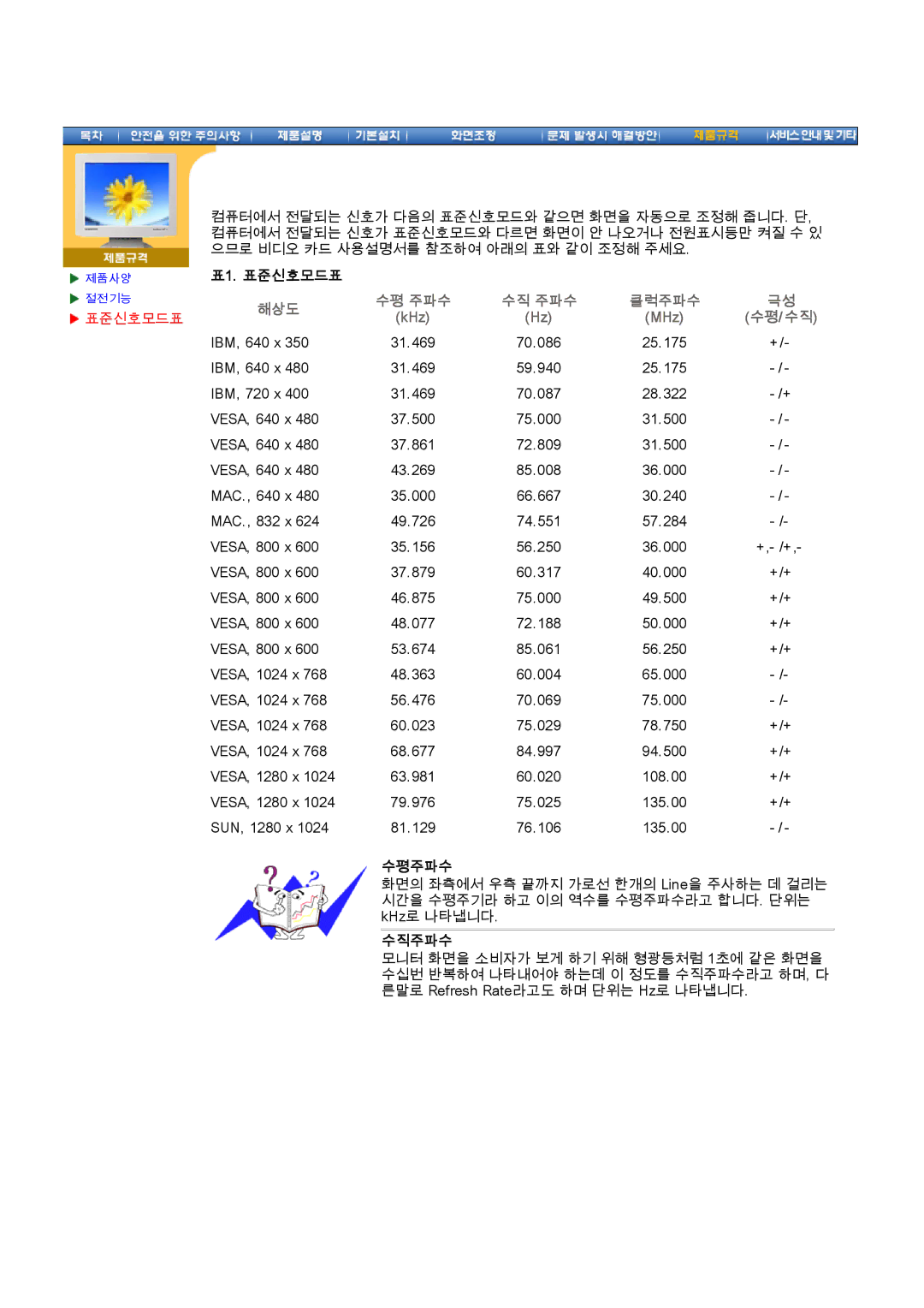 Samsung CX195T manual 표1. 표준신호모드표, 수평주파수, 수직주파수 