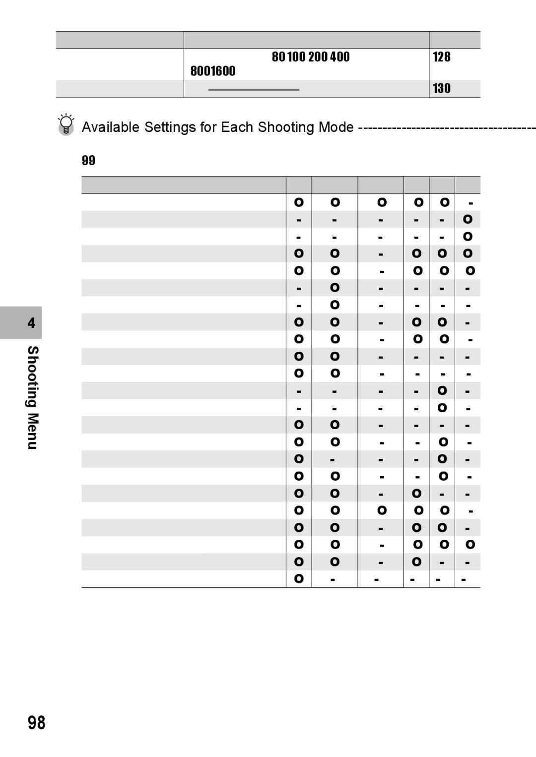 Samsung CX2 manual Available Settings for Each Shooting Mode 