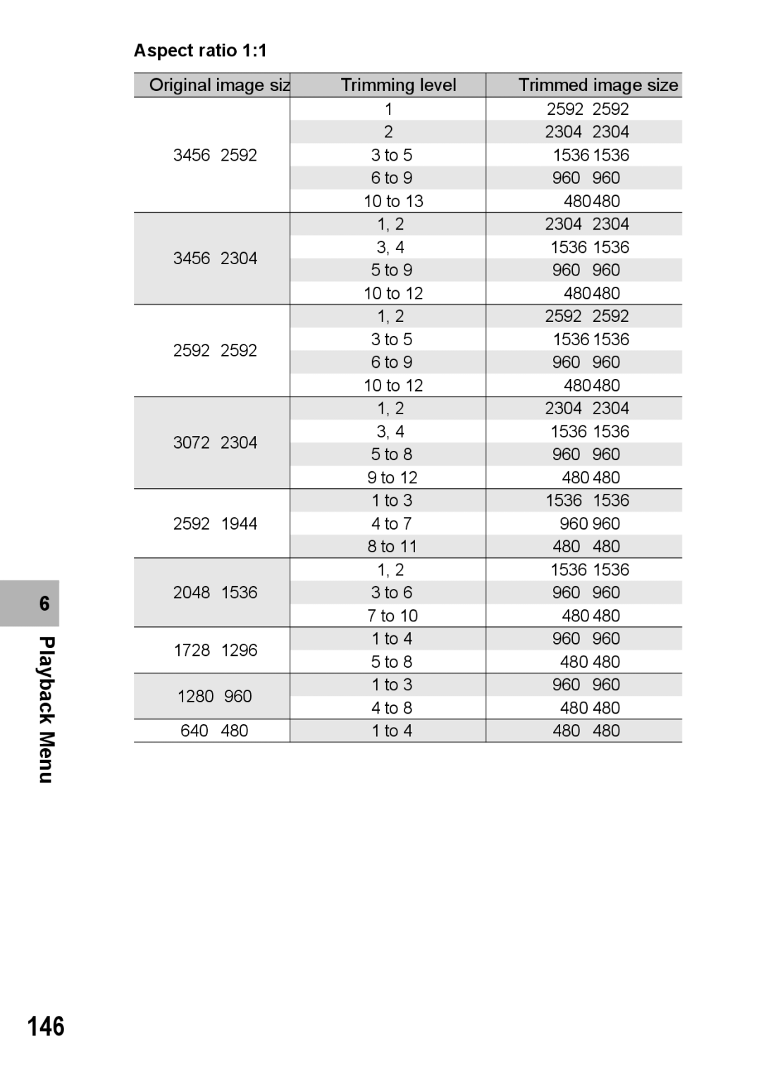 Samsung CX2 manual 146 