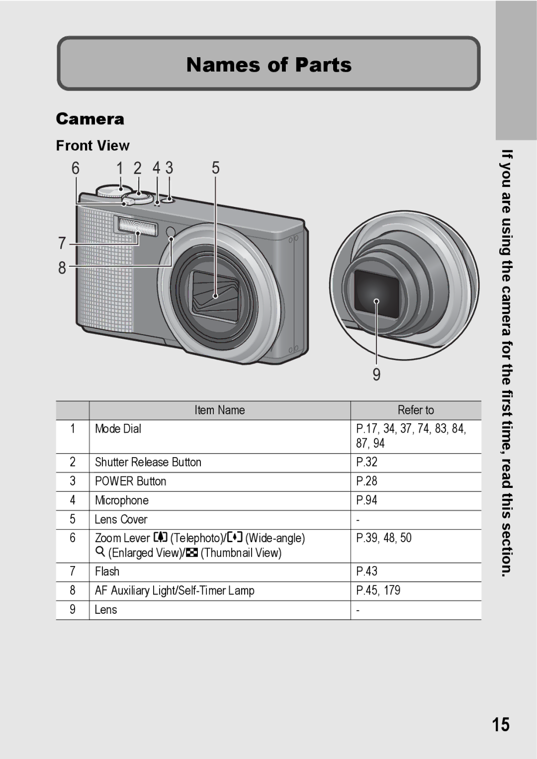 Samsung CX2 manual Names of Parts, Camera, Front View 