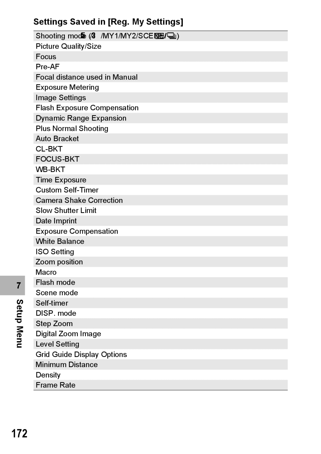 Samsung CX2 manual 172, Setup Menu Settings Saved in Reg. My Settings 