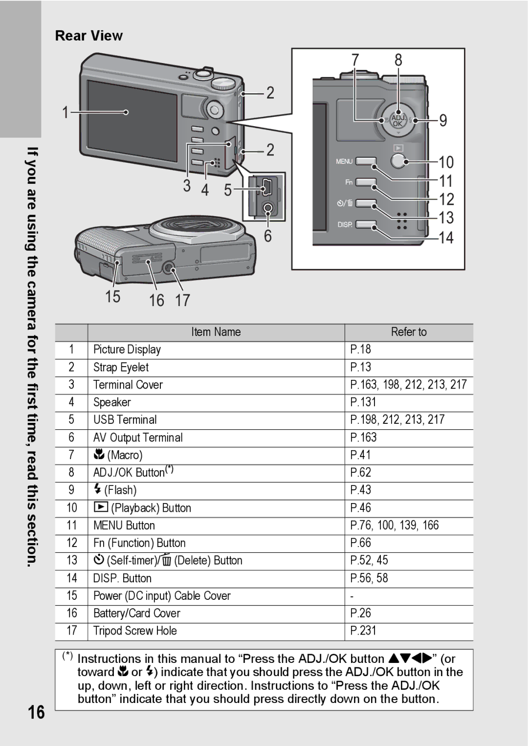 Samsung CX2 manual Rear View 