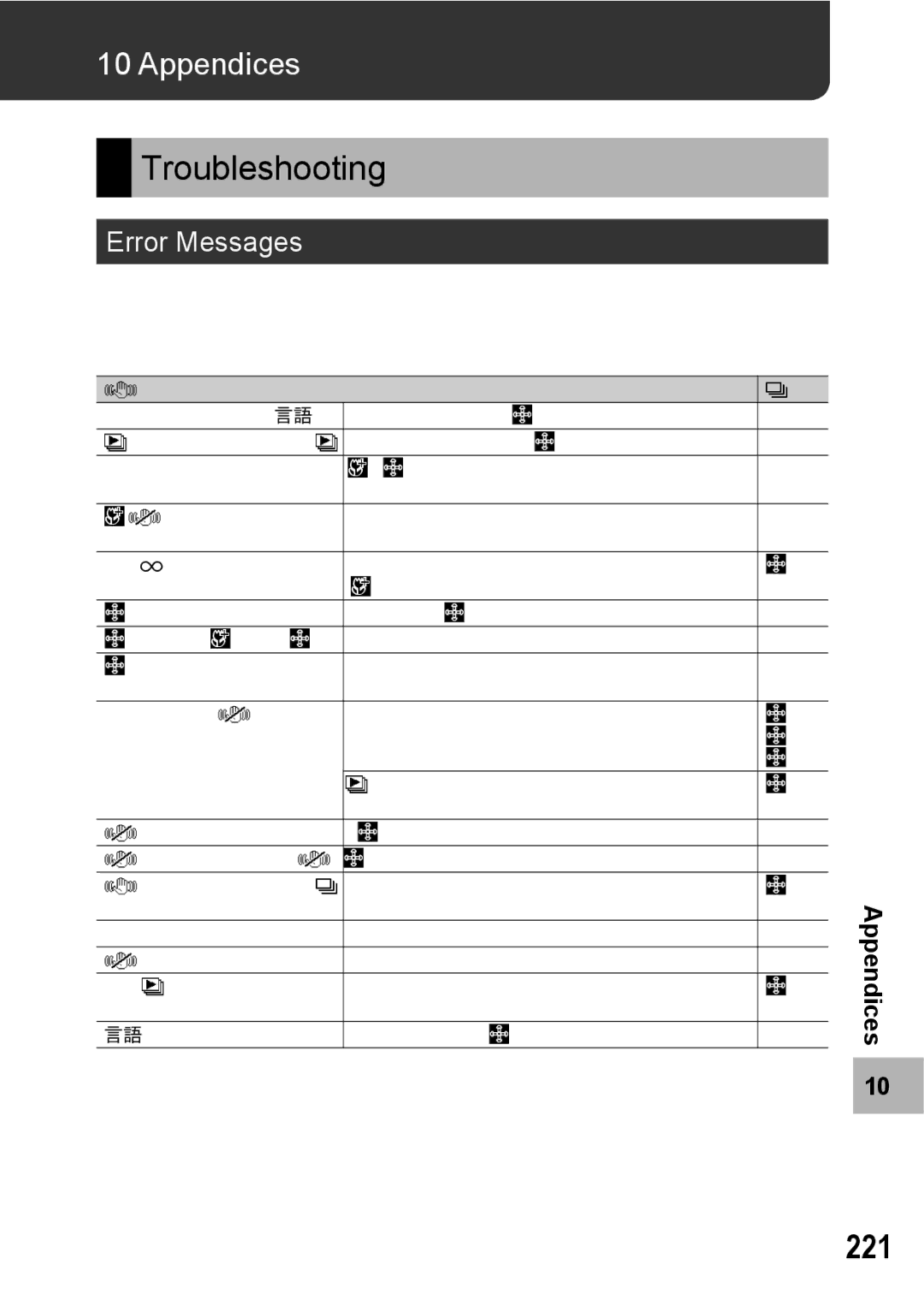 Samsung CX2 manual Troubleshooting, 221, Appendices, Error Messages 