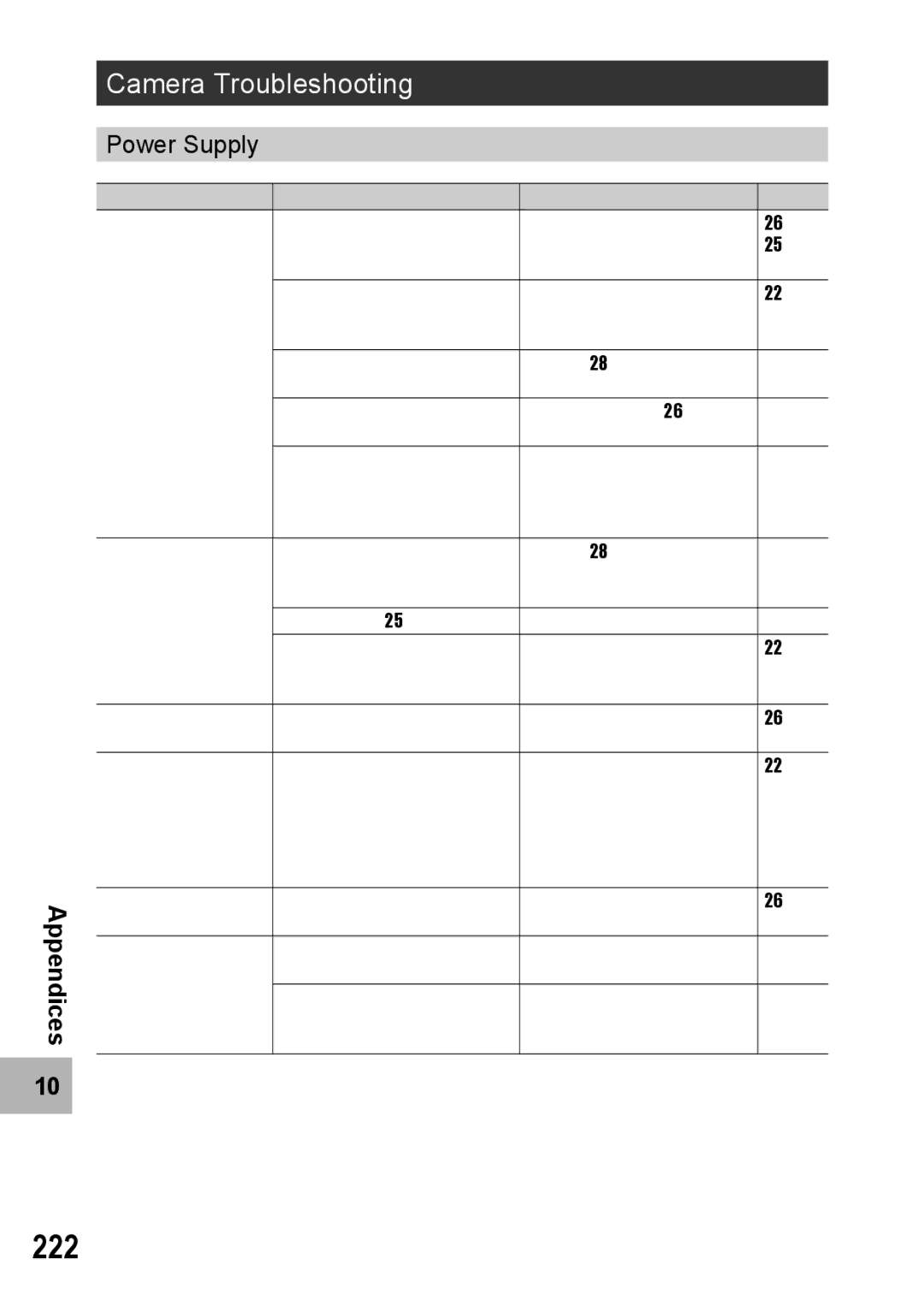 Samsung CX2 manual 222, Camera Troubleshooting, Power Supply 