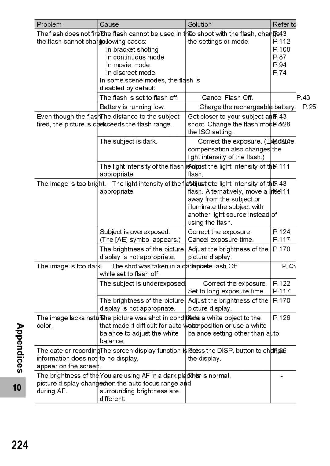 Samsung CX2 manual 224 