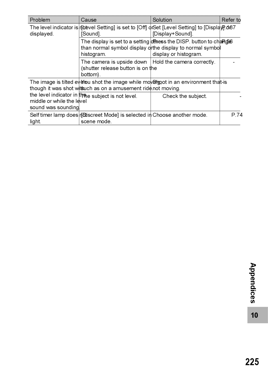 Samsung CX2 manual 225 