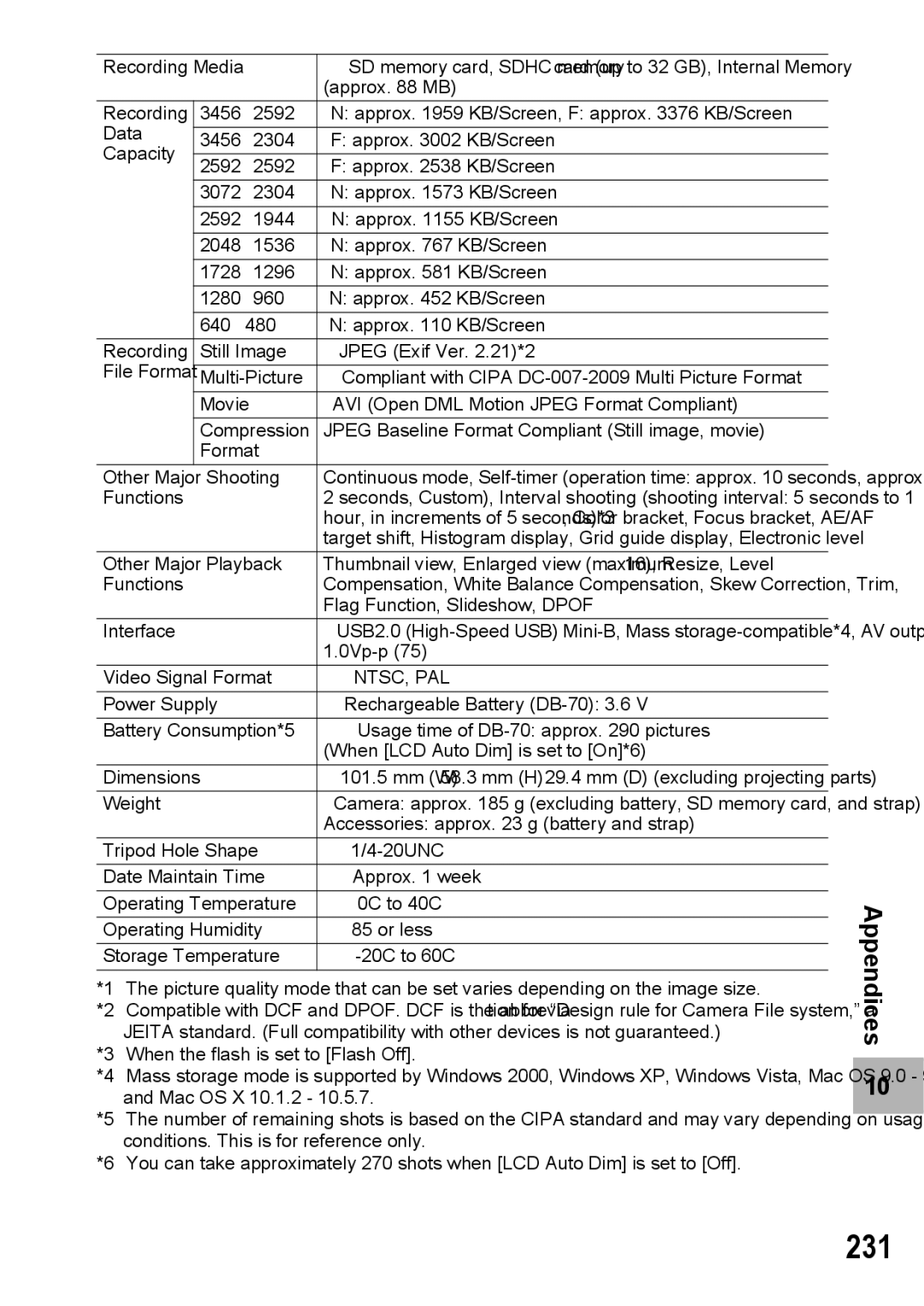 Samsung CX2 manual 231, Ntsc, Pal 