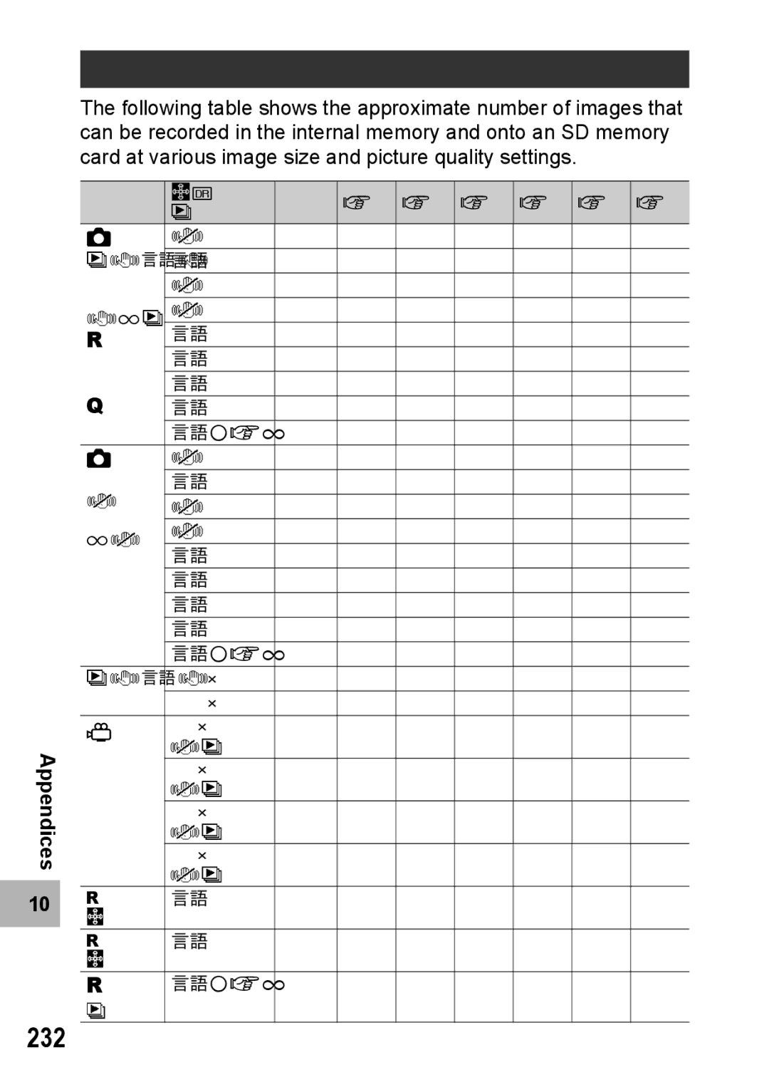 Samsung CX2 manual 232, Number of Images That Can Be Stored 