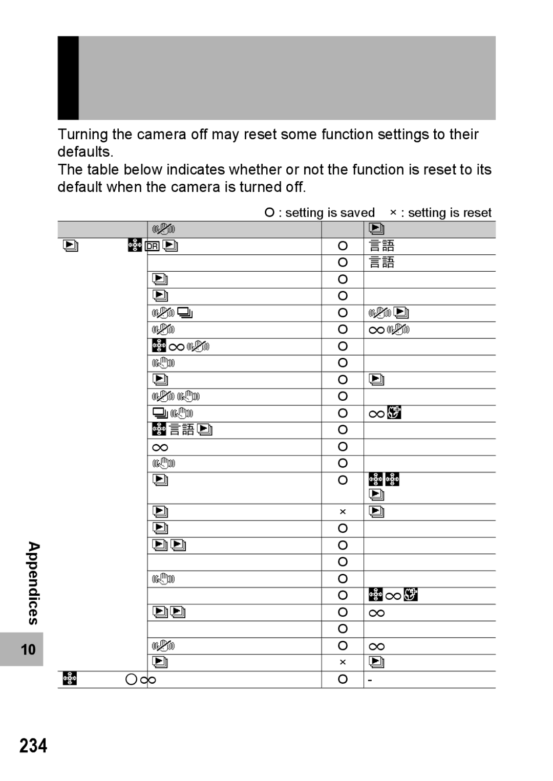 Samsung CX2 manual 234 