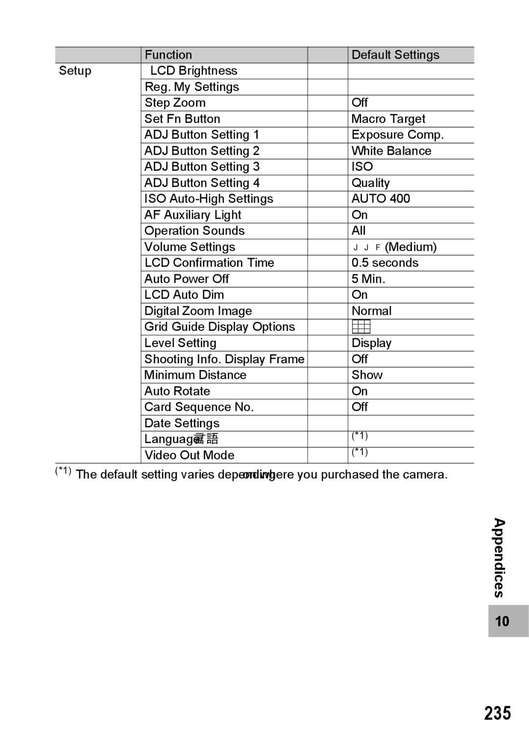 Samsung CX2 manual 235 