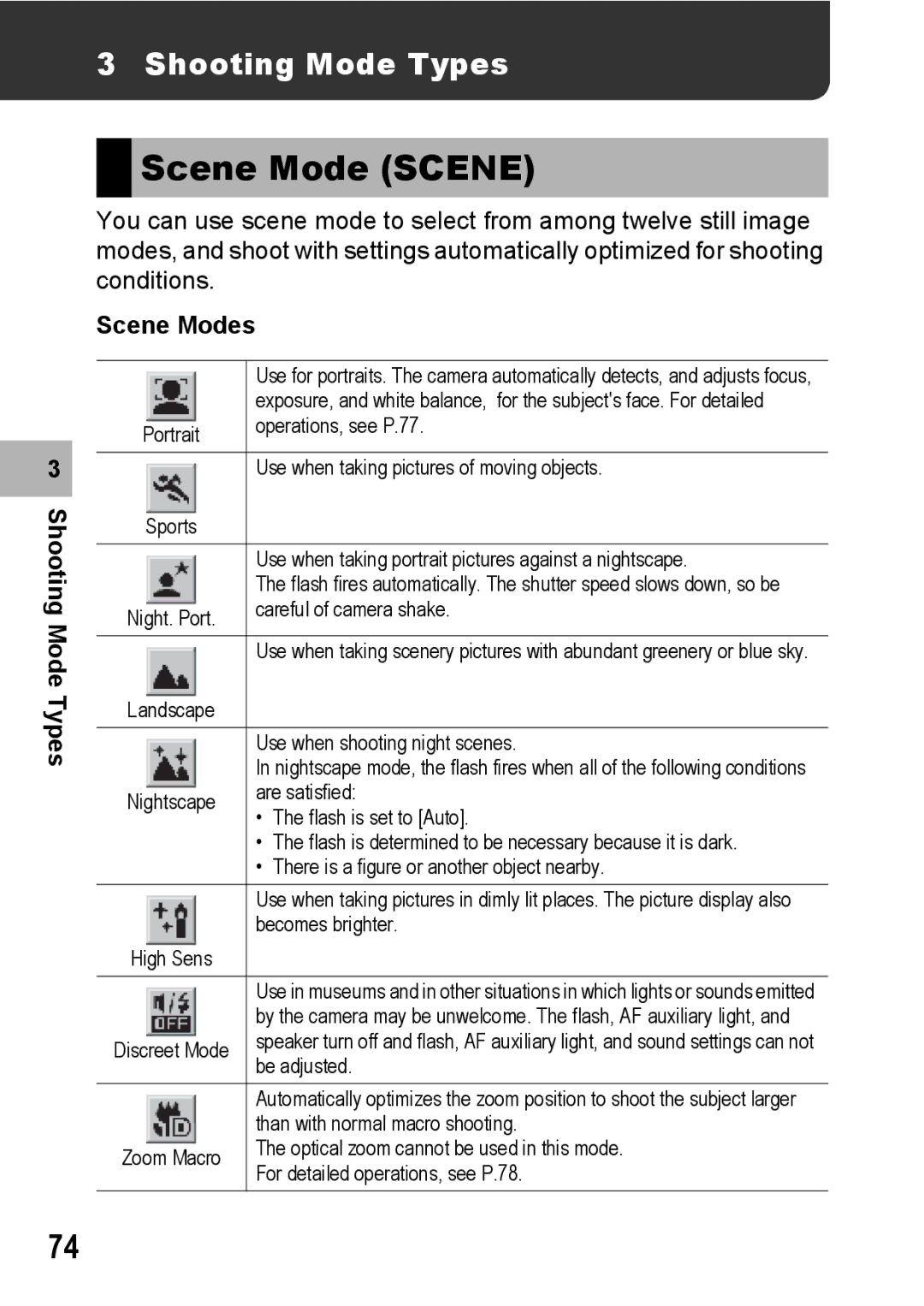 Samsung CX2 manual Scene Mode Scene, Shooting Mode Types, Scene Modes 