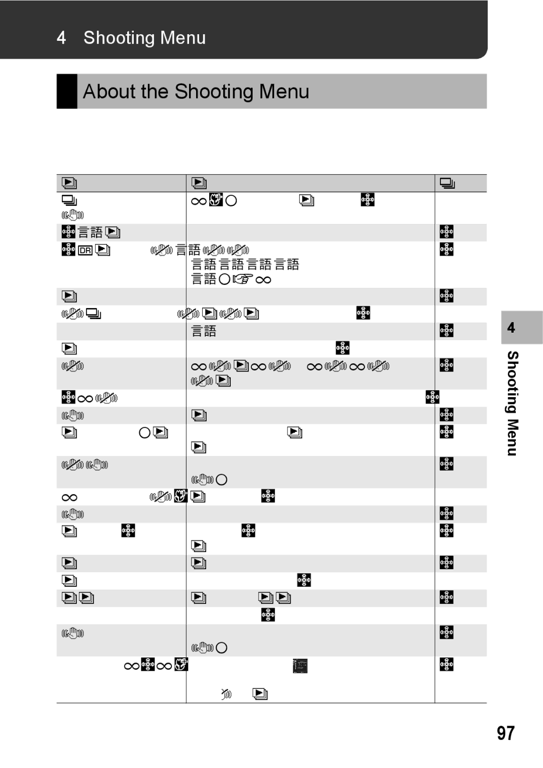 Samsung CX2 manual About the Shooting Menu 