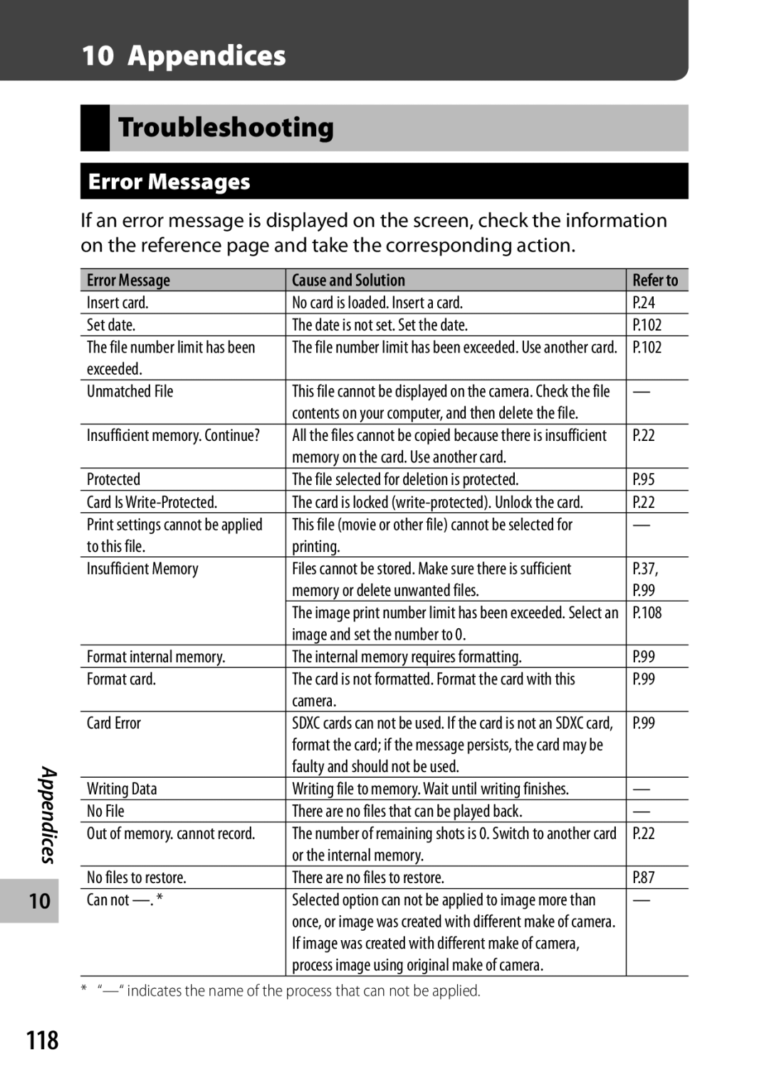 Samsung CX4 manual Troubleshooting, 118, Error Messages 