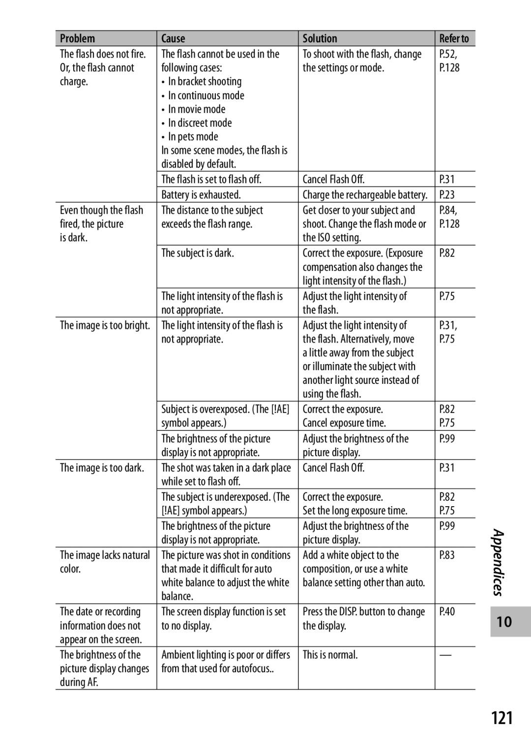 Samsung CX4 manual 121 