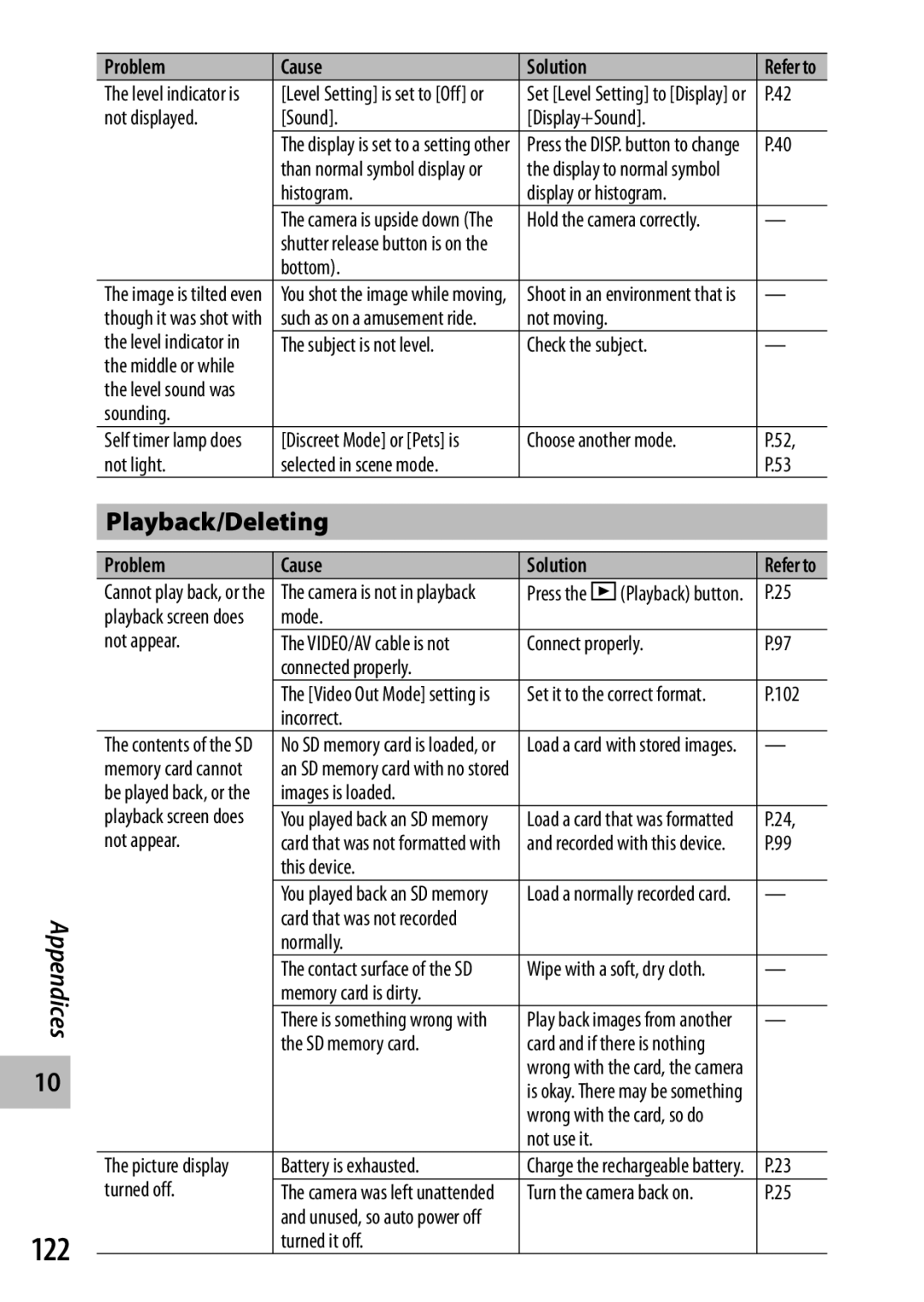 Samsung CX4 manual 122, Playback/Deleting 