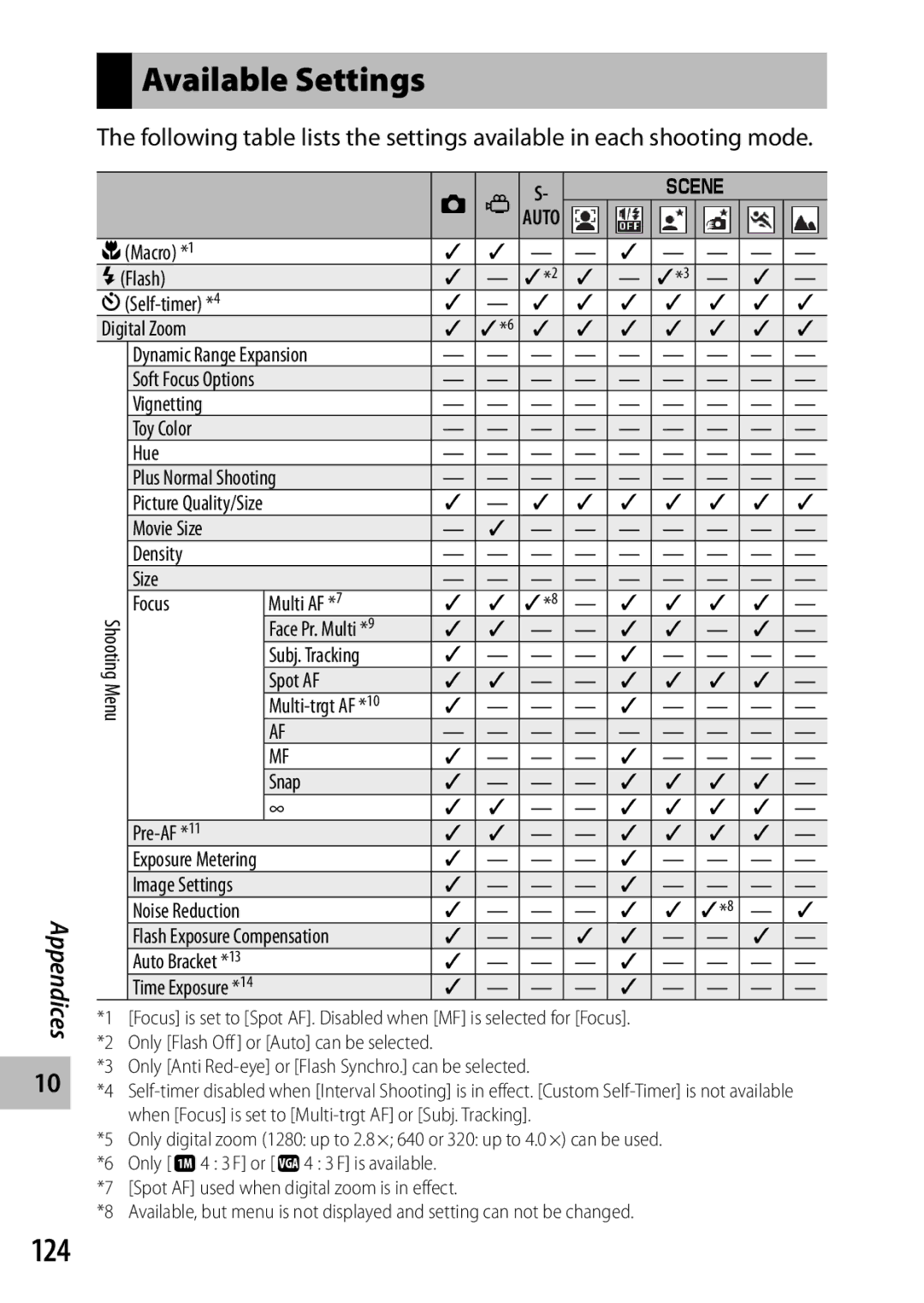 Samsung CX4 manual Available Settings, 124 