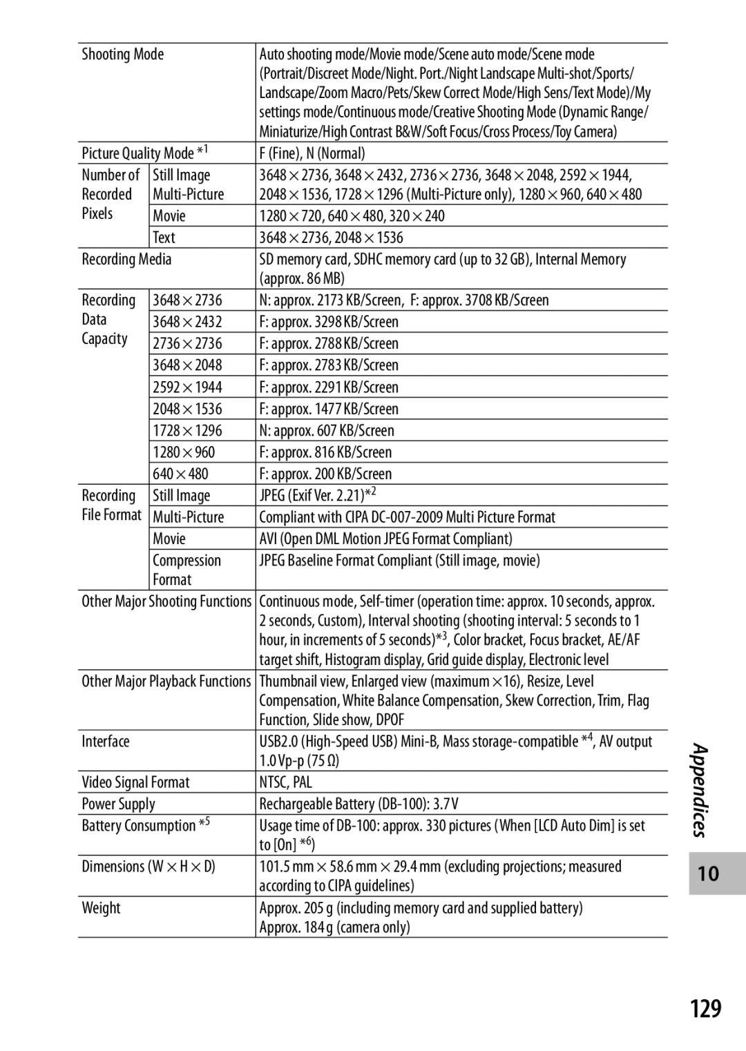 Samsung CX4 manual 129 