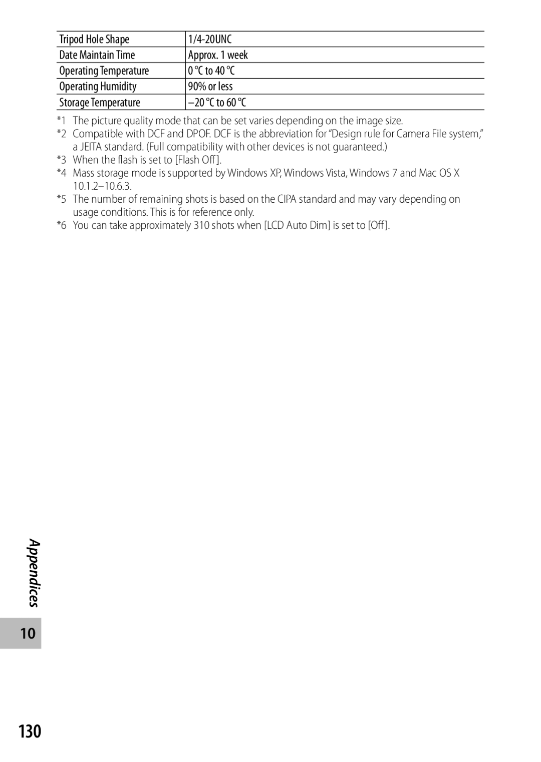 Samsung CX4 manual 130, Tripod Hole Shape 20UNC Date Maintain Time Approx week, To 40 C 