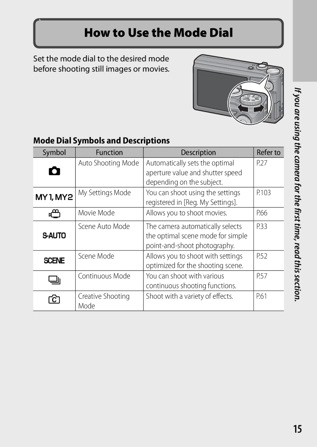 Samsung CX4 manual Mode Dial Symbols and Descriptions 