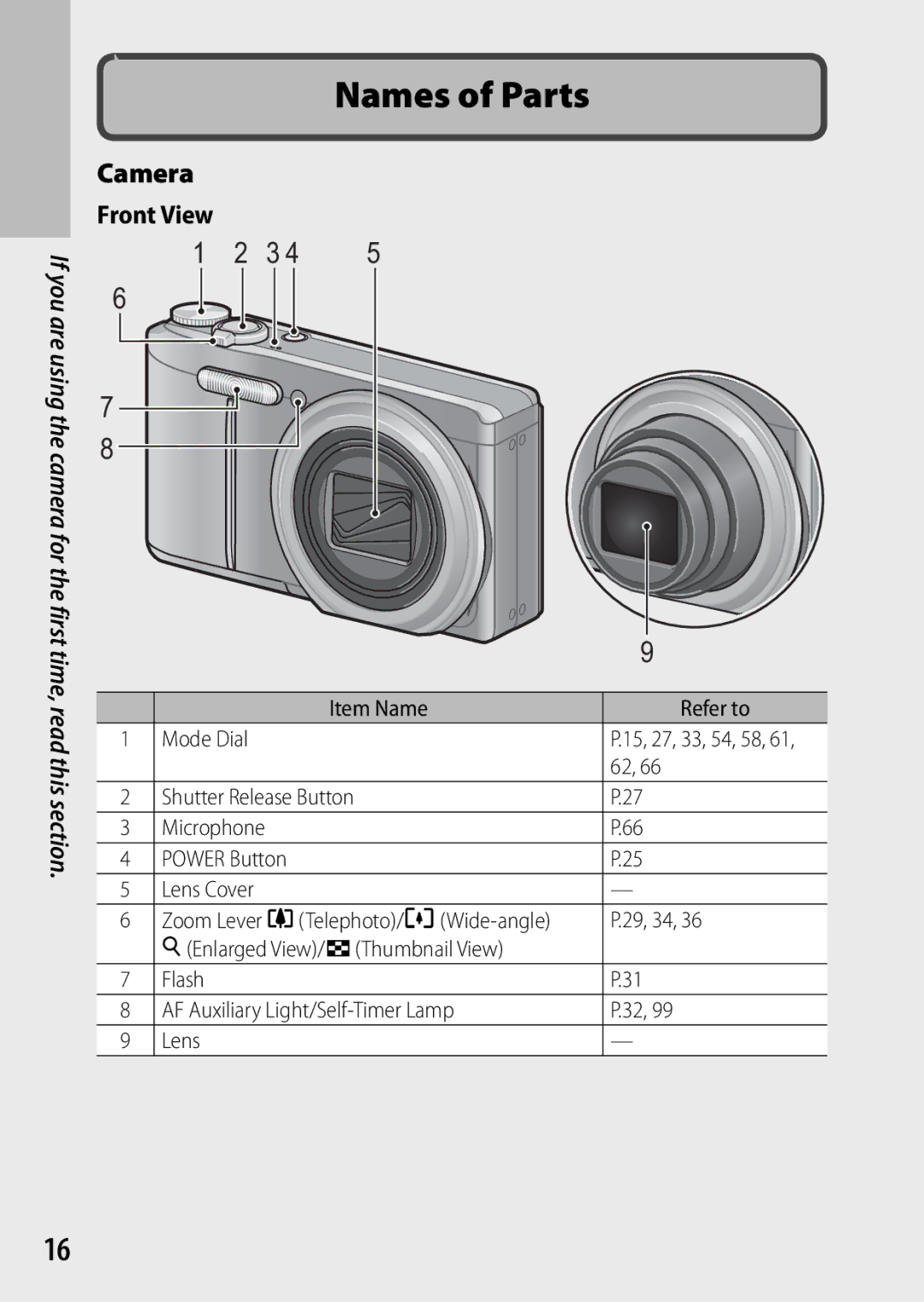 Samsung CX4 manual Names of Parts, Item Name Refer to Mode Dial 