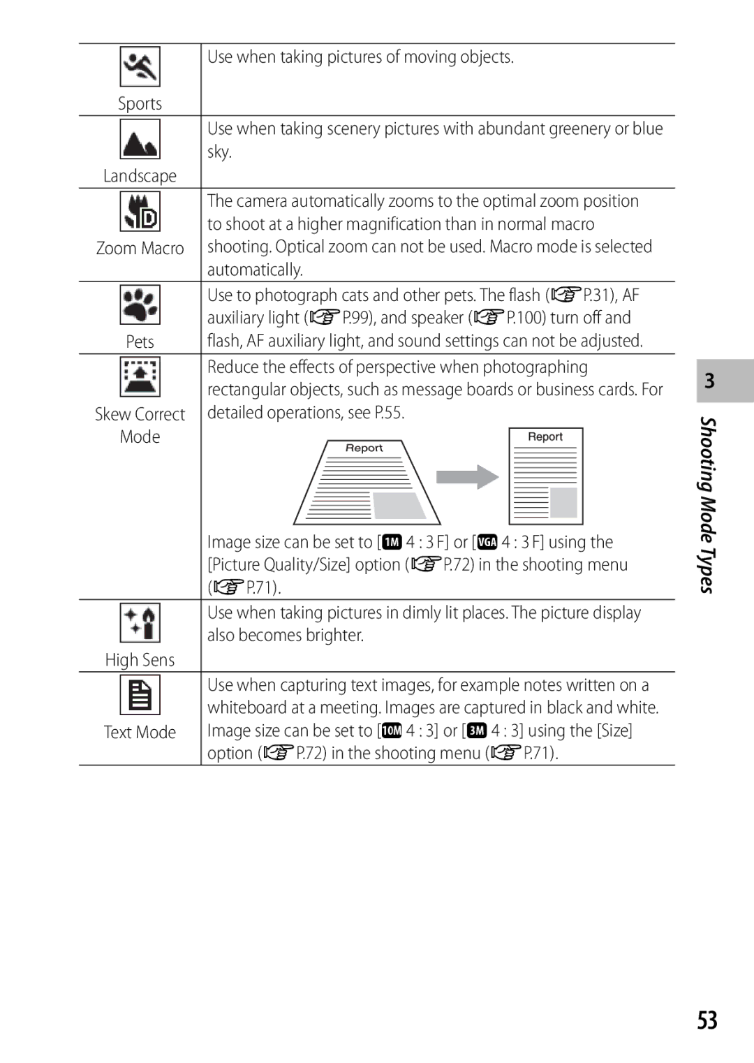 Samsung CX4 manual Use when taking pictures of moving objects, Sky, Automatically, Detailed operations, see P.55, GP.71 