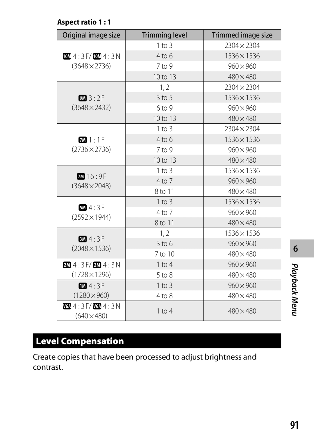 Samsung CX4 manual Level Compensation 