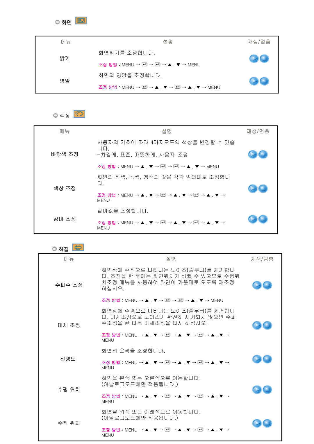 Samsung CX701N, CX901T, CX511N, CX712N, CX711N, CX501N, CX713T manual 색상 메뉴 바탕색 조정 색상 조정 감마 조정 화질 메뉴 주파수 조정 미세 조정 선명도 수평 위치 수직 위치 