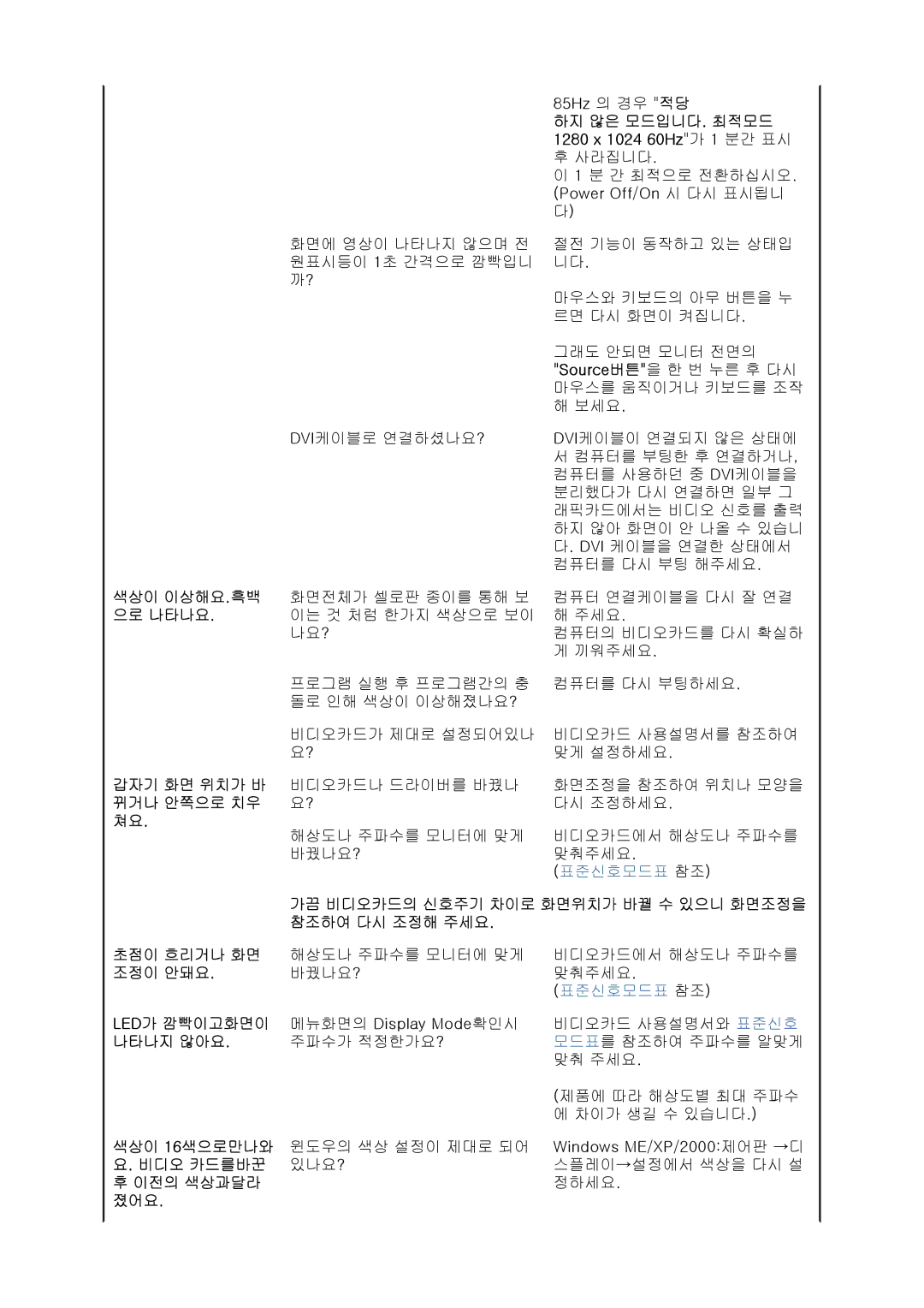 Samsung CX701N 하지 않은 모드입니다 . 최적모드, 1280 x 1024 60Hz 가 1 분간 표시, 색상이 이상해요 .흑백, 참조하여 다시 조정해 주세요 초점이 흐리거나 화면, 조정이 안돼요, 졌어요 