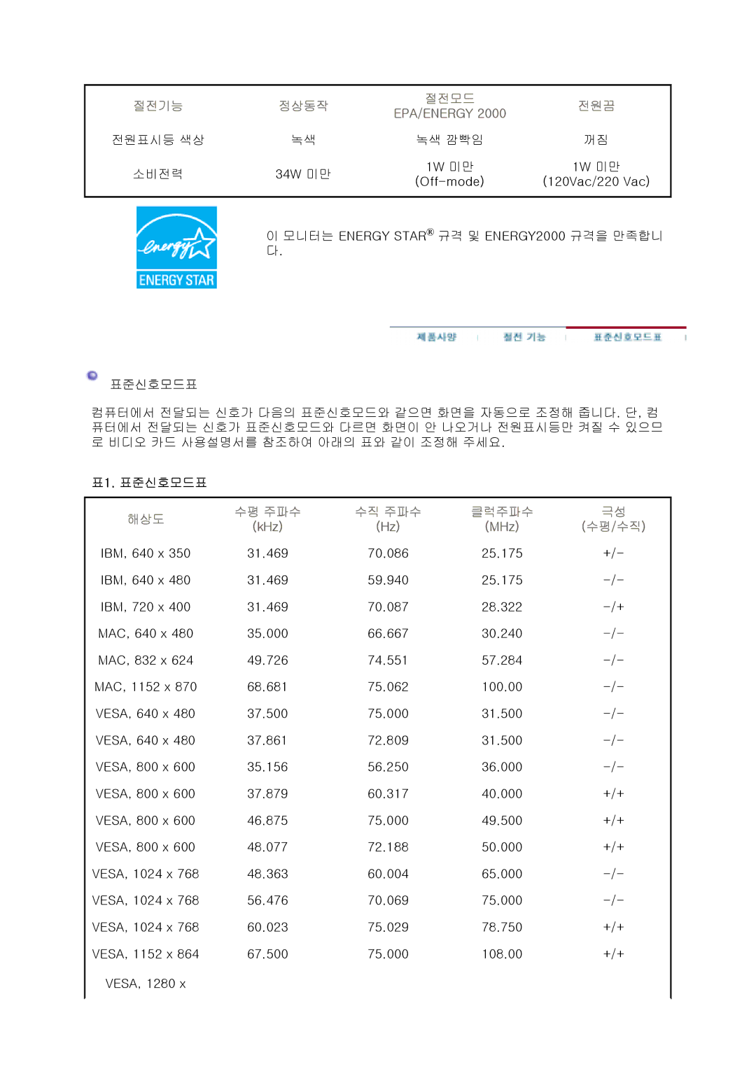 Samsung CX711N, CX901T, CX511N, CX701N, CX712N, CX501N, CX713T manual 절전기능 정상동작 절전모드 전원끔 