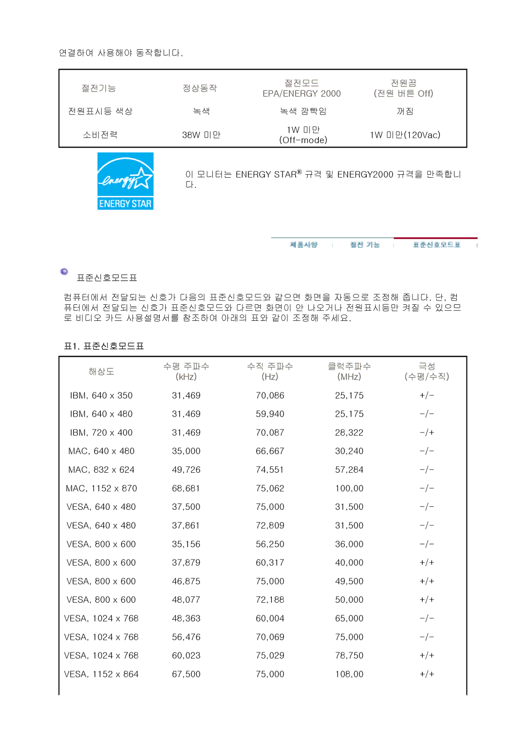 Samsung CX501N, CX901T, CX511N, CX701N, CX712N, CX711N, CX713T manual 절전기능 정상동작 