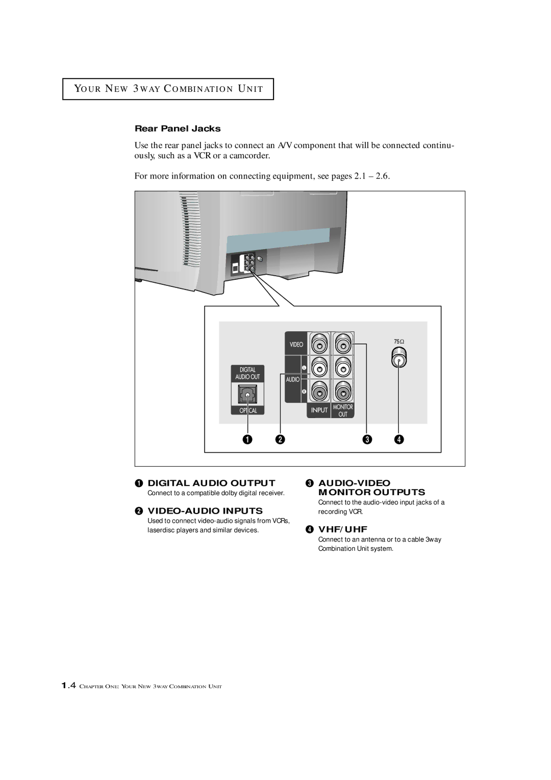 Samsung CXM 2785TP manual Rear Panel Jacks, Audio-Video 