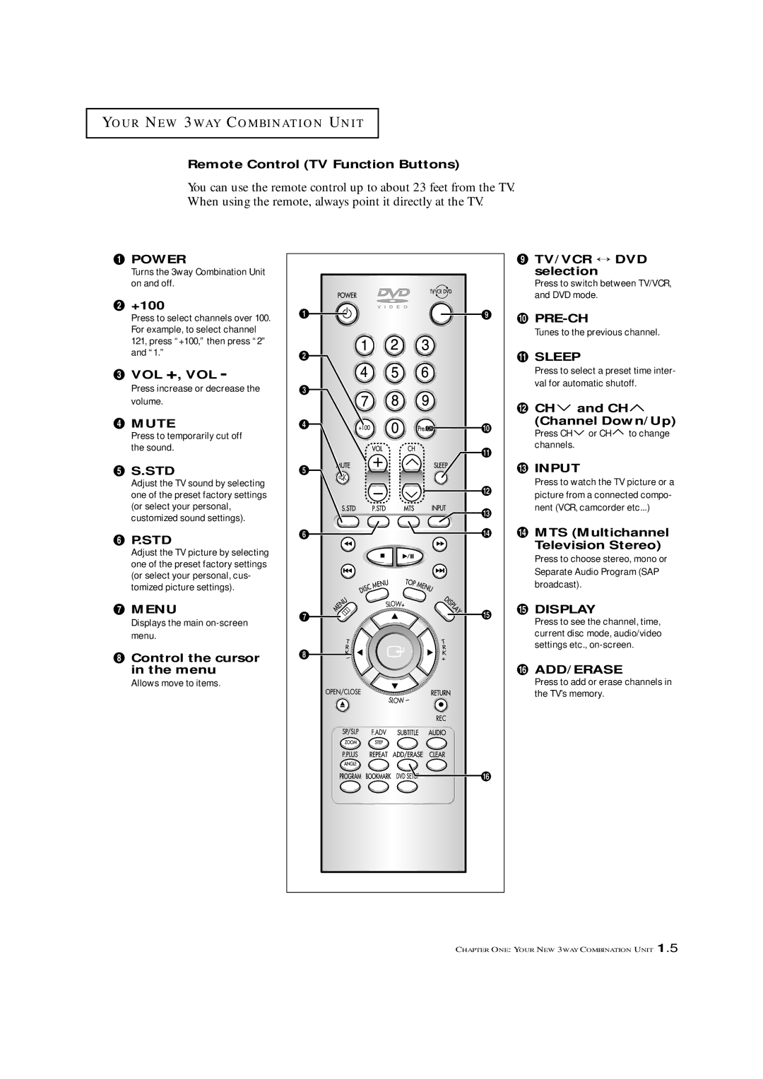 Samsung CXM 2785TP Remote Control TV Function Buttons, ´ +100, Vol +, Vol, Std, Control the cursor in the menu, Selection 