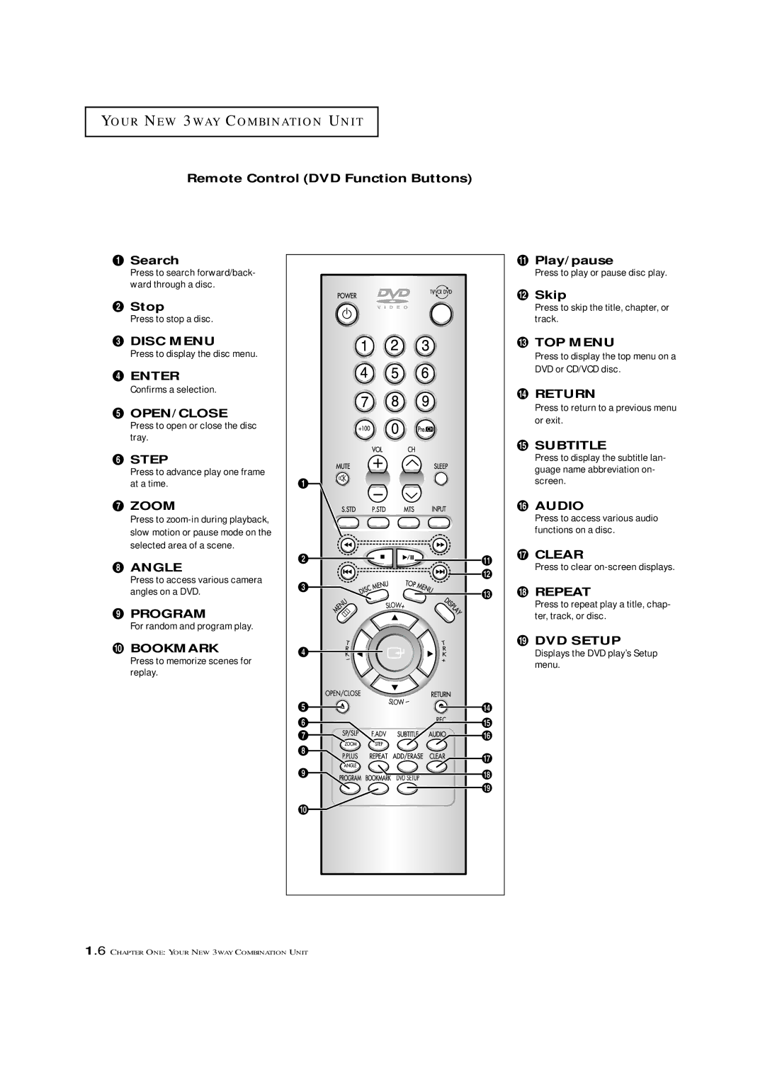 Samsung CXM 2785TP manual Remote Control DVD Function Buttons Search, ´ Stop, Disc Menu, Open/Close, Play/pause, Skip 